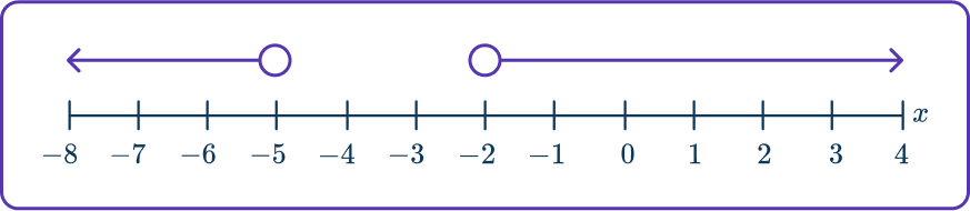 Quadratic inequalities 18 US