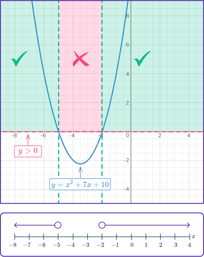 Quadratic inequalities 19 US