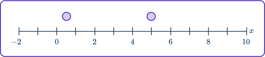 Quadratic inequalities 20 US