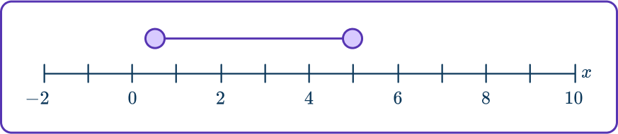 Quadratic inequalities 21 US