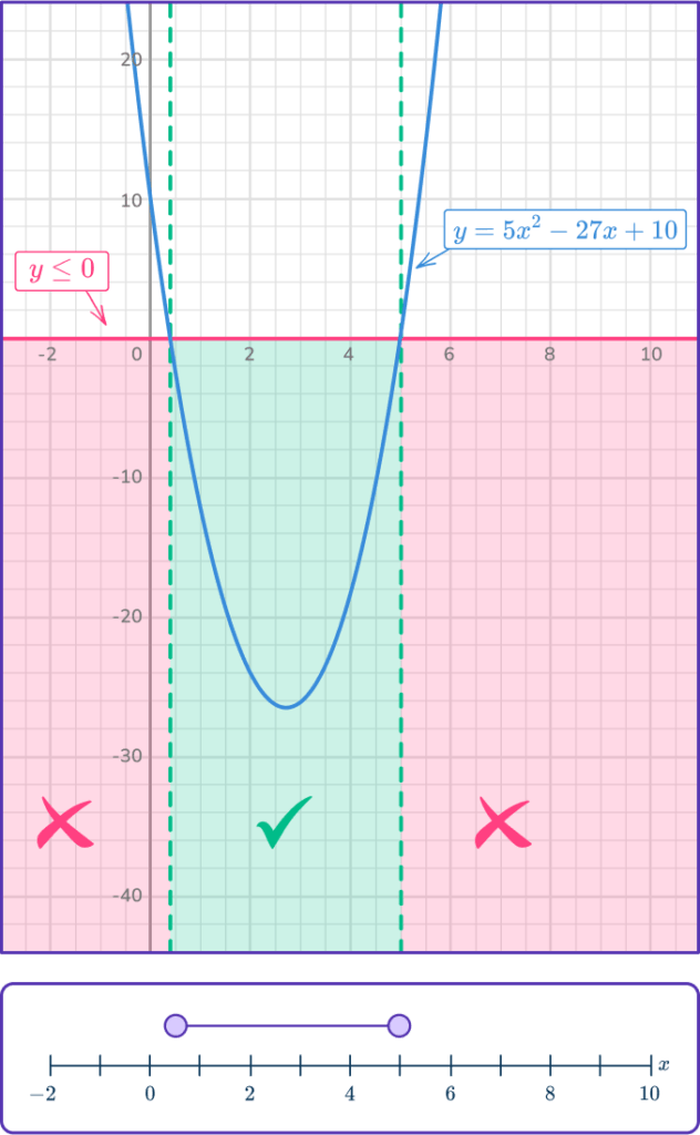 Quadratic inequalities 22 US