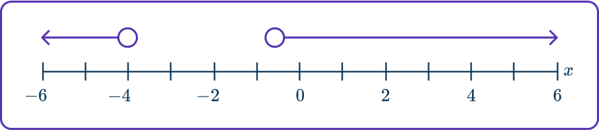 Quadratic inequalities 24 US