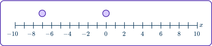 Quadratic inequalities 26 US