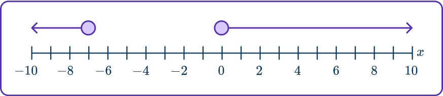 Quadratic inequalities 27 US