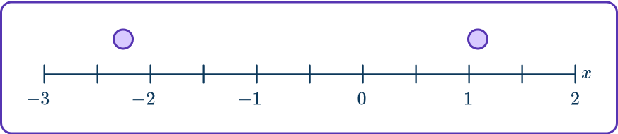 Quadratic inequalities 29 US