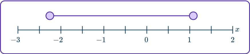 Quadratic inequalities 30 US