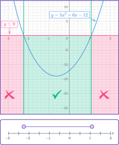 Quadratic Inequalities - Math Steps, Examples & Questions