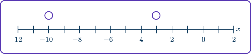 Quadratic inequalities 32 US