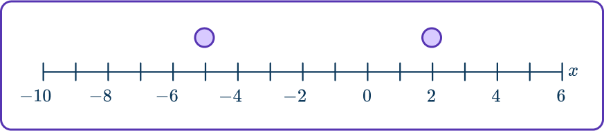 Quadratic inequalities 34 US