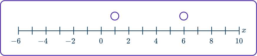 Quadratic inequalities 36 US