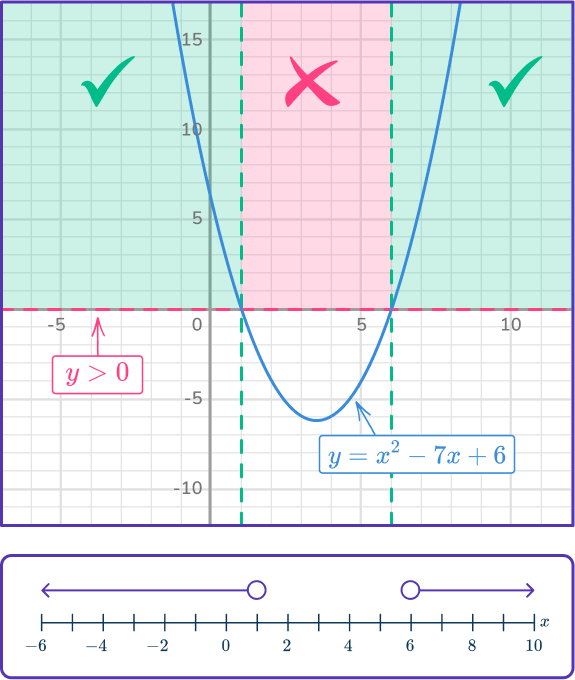 Quadratic inequalities 37 US