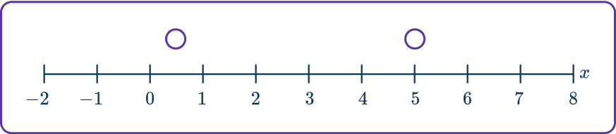 Quadratic inequalities 38 US