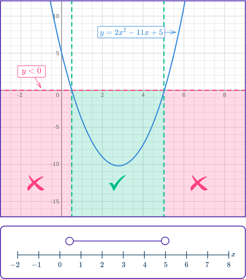 Quadratic inequalities 39 US