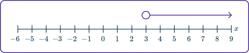 Quadratic inequalities 4 US