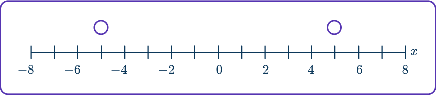 Quadratic inequalities 40 US