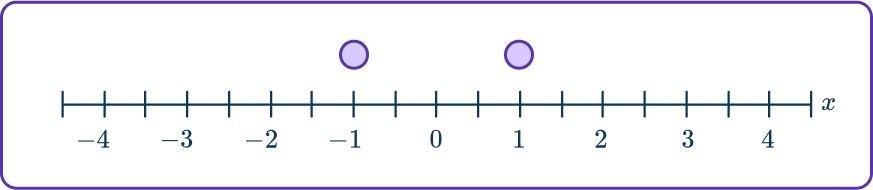 Quadratic inequalities 42 US