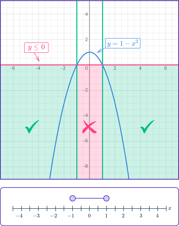 Quadratic inequalities 43 US