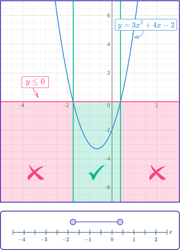 Quadratic inequalities 45 US