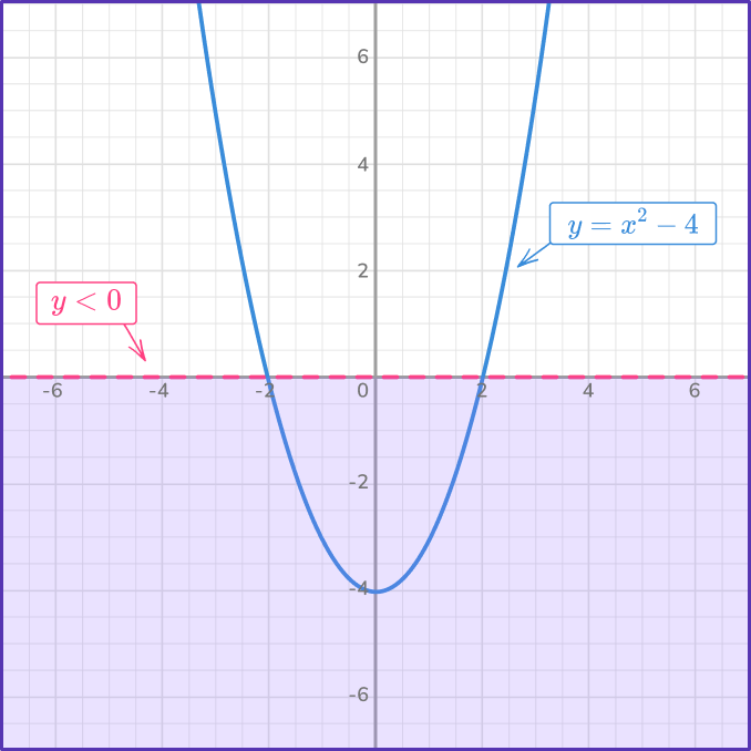 Quadratic inequalities 6 US