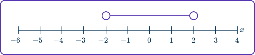 Quadratic inequalities 7 US