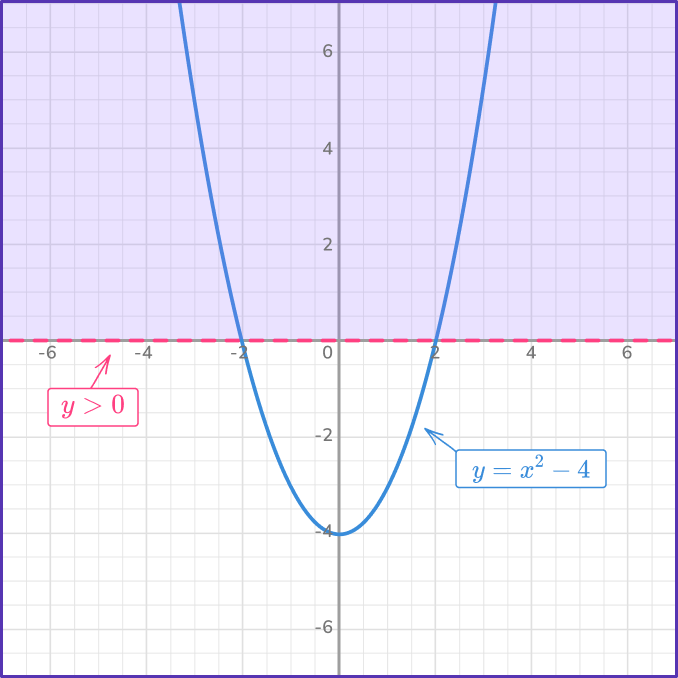 Quadratic inequalities 8 US