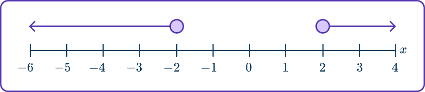 Quadratic inequalities 9 US