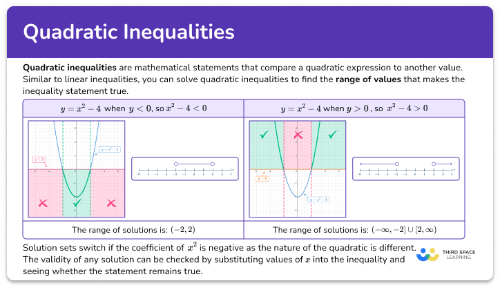 Quadratic inequalities