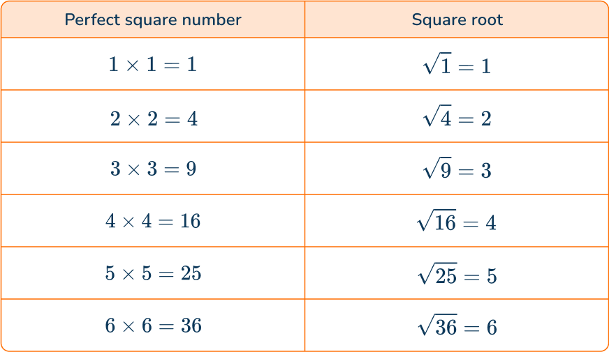 Radicals - Math Steps, Examples & Questions