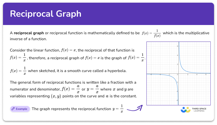 Reciprocal graph