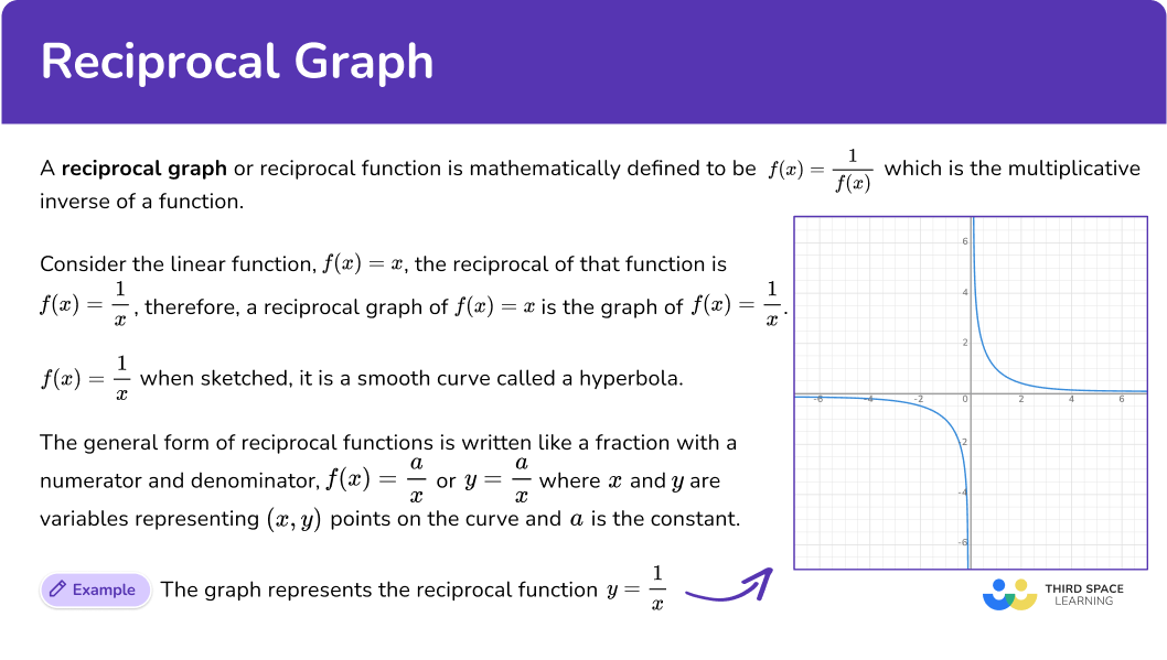 Reciprocal Graphs - Math Steps, Examples & Questions