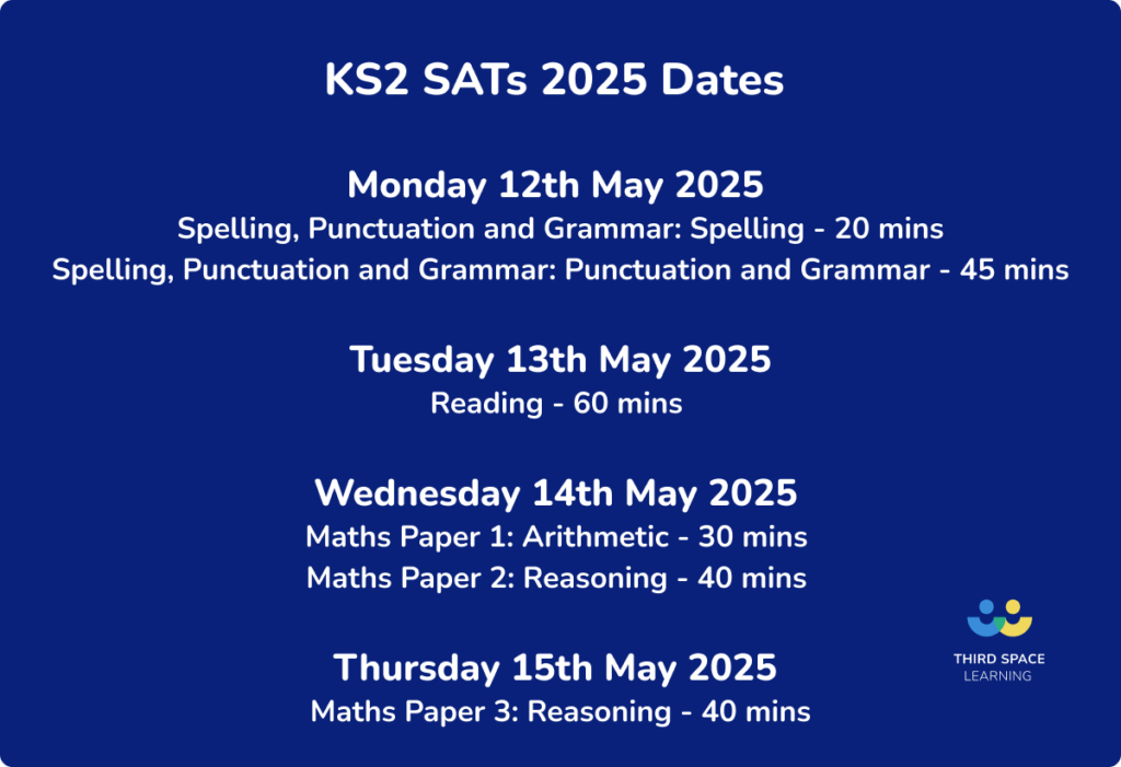 KS2 SATs dates 2025