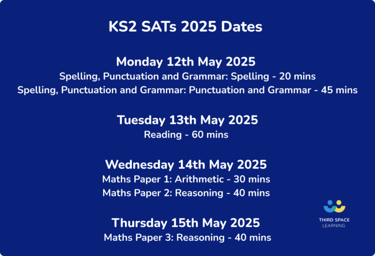 SATs 2025 Guide And Key Dates For Teachers and School Leaders