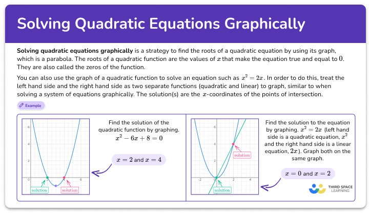 Solving quadratic equations graphically