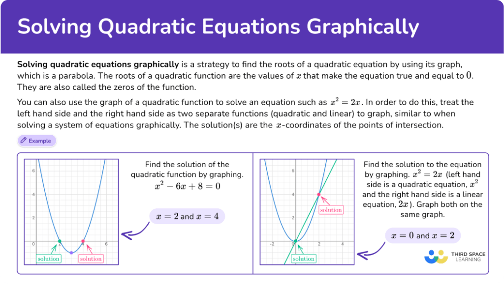 Solving Quadratic Equations by Graphing - Math Steps & More!