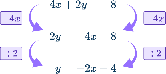 Solving systems of equations by graphing 10 US