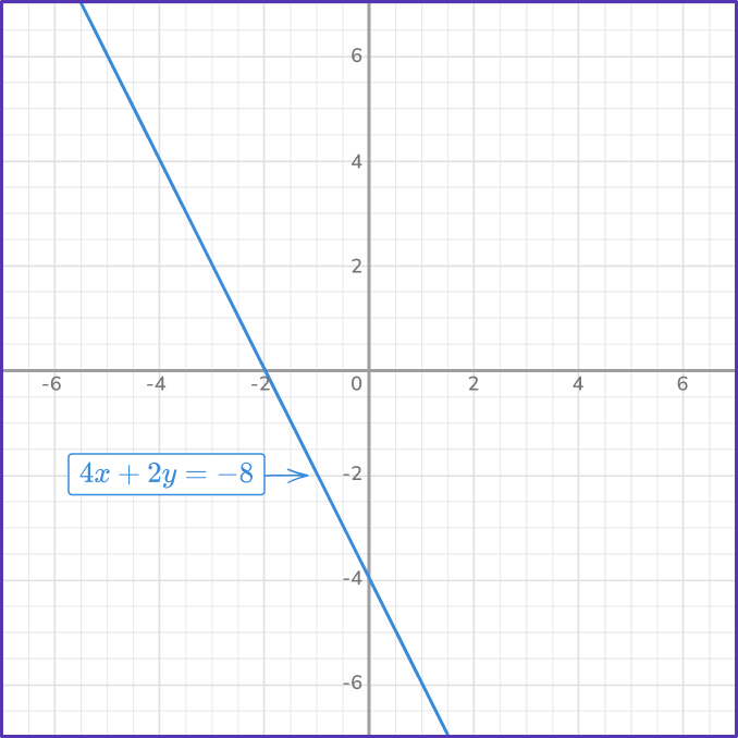 Solving systems of equations by graphing 11 US