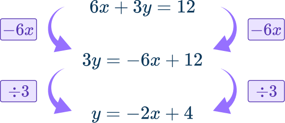 Solving systems of equations by graphing 12 US