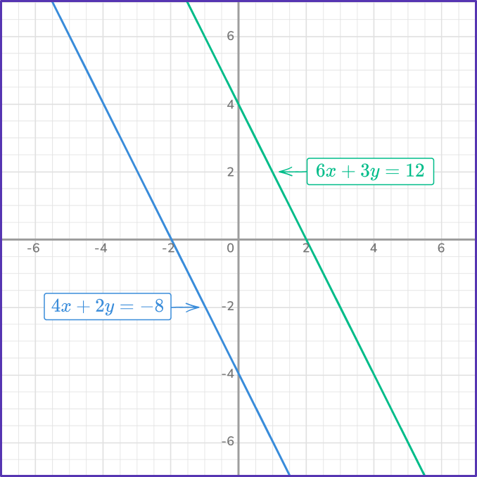 Solving systems of equations by graphing 13 US