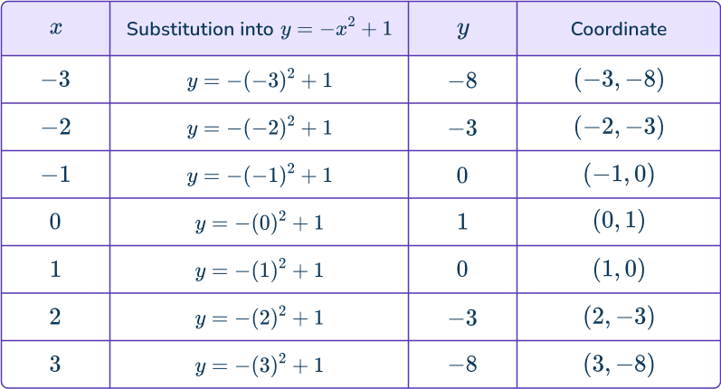 Solving systems of equations by graphing 14 US