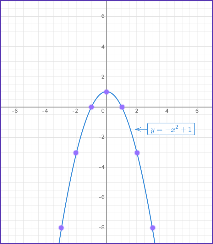 Solving systems of equations by graphing 15 US