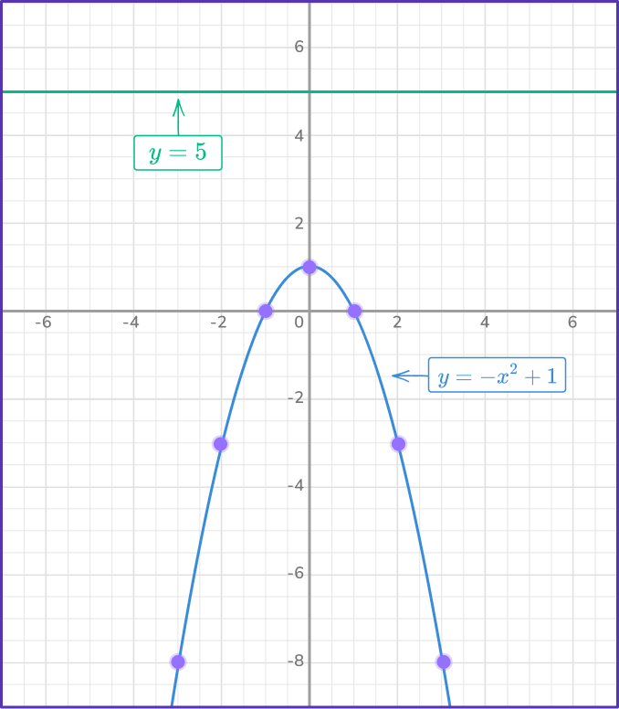 Solving systems of equations by graphing 16 US