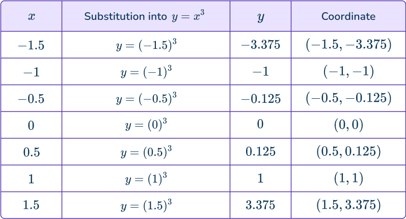 Solving systems of equations by graphing 17 US