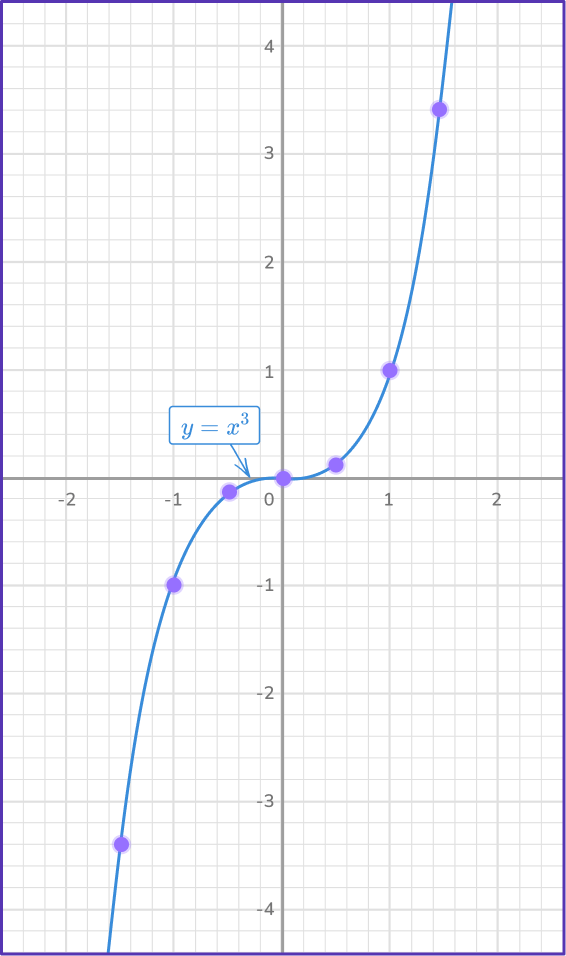 Solving systems of equations by graphing 18 US