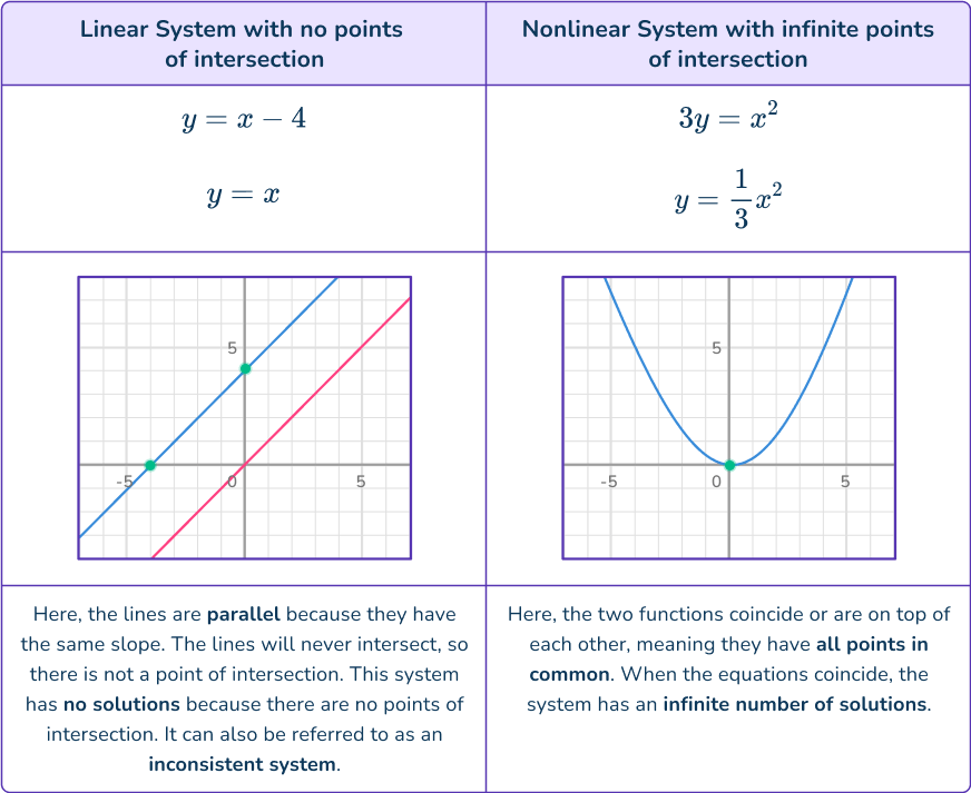 Solving systems of equations by graphing 2 US