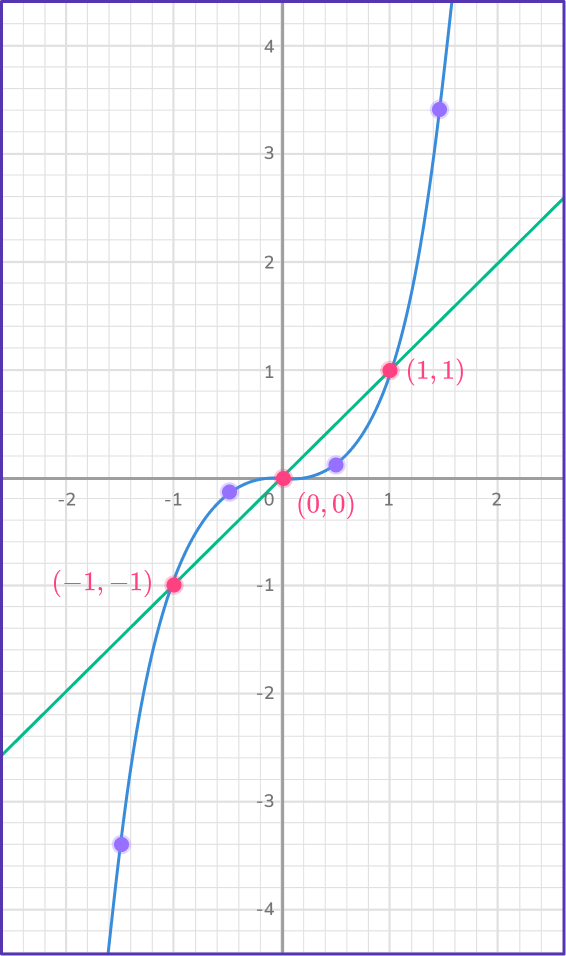 Solving systems of equations by graphing 20 US