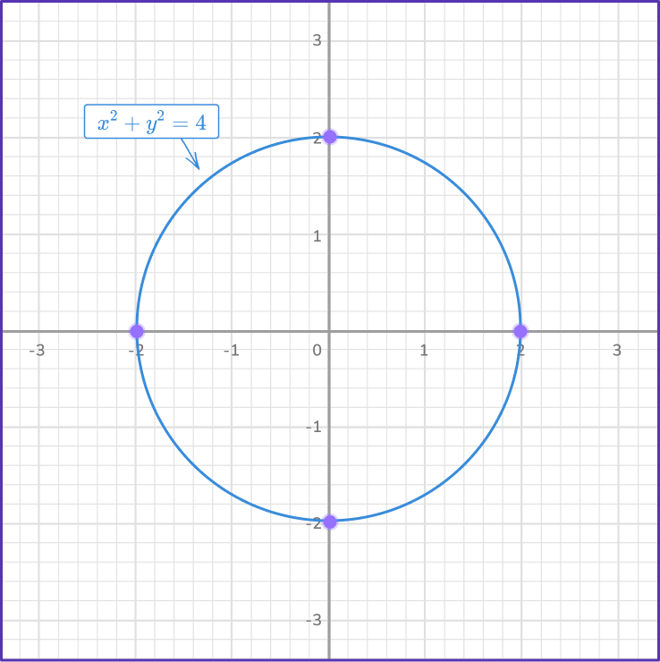 Solving systems of equations by graphing 21 US