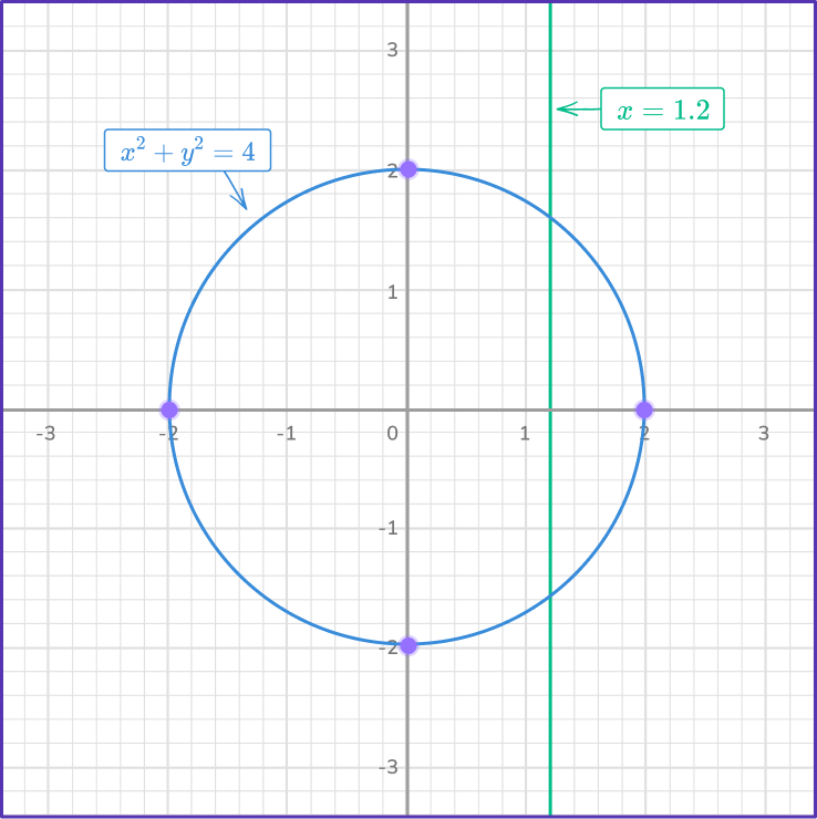 Solving systems of equations by graphing 22 US