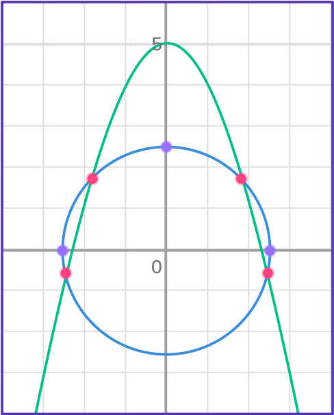 Solving systems of equations by graphing 25 US