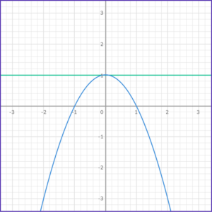 Solving Systems of Equations by Graphing - Math Steps & More!