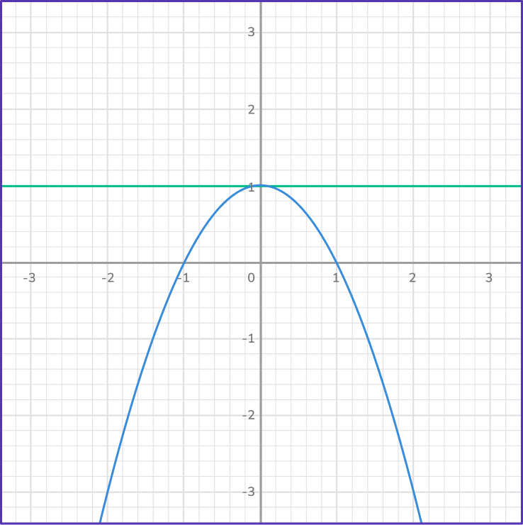 Solving systems of equations by graphing 33 US